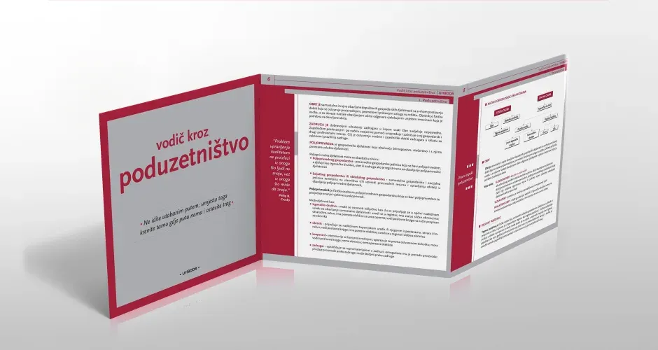 Vodič kroz poduzetništvo